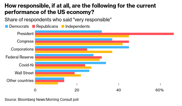 /brief/img/Screenshot 2024-04-24 at 10-13-20 Bidens Gains Against Trump Vanish on Deep Economic Pessimism Poll Shows.png